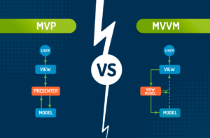 Mvp или mvvm android что выбрать