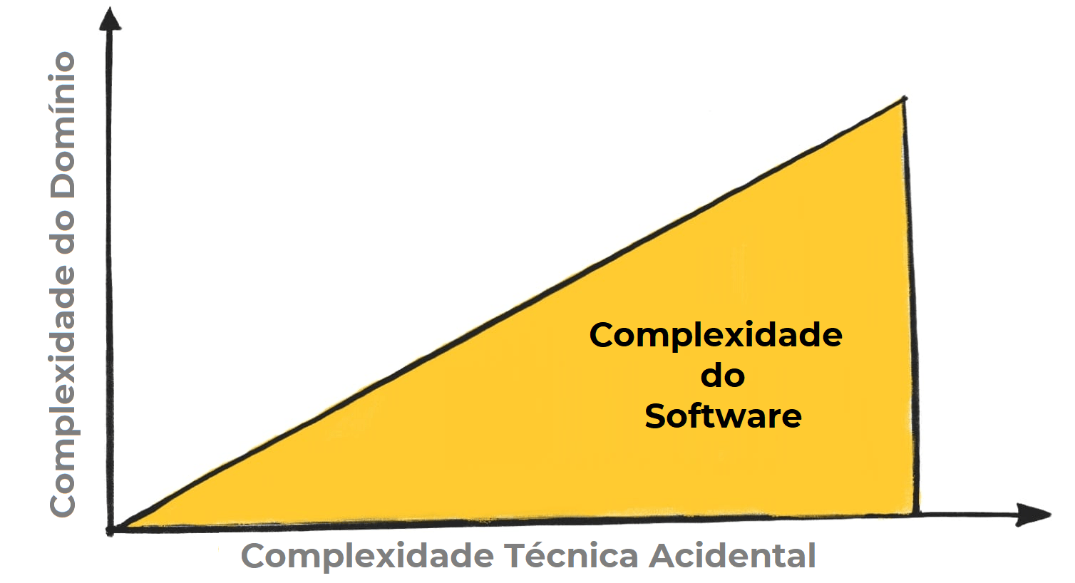 Domain-Driven Design: guia básico sobre DDD | Zup Innovation