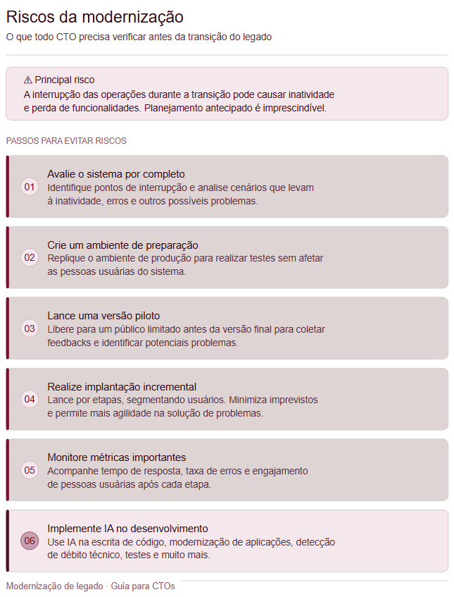 Infográfico em formato de guia vertical intitulado "Riscos da modernização: O que todo CTO precisa verificar antes da transição do legado", composto por um quadro de alerta no topo e seis blocos numerados com passos práticos para evitar falhas. O alerta principal destaca que a interrupção das operações durante a transição pode causar inatividade e perda de funcionalidades, tornando o planejamento antecipado imprescindível. Na sequência, os passos estruturados são: (01) avaliar o sistema por completo para identificar pontos de interrupção e erros; (02) criar um ambiente de preparação que replique a produção para testes sem afetar os usuários; (03) lançar uma versão piloto para um público limitado para coletar feedbacks; (04) realizar implantação incremental por etapas e segmentos de usuários para minimizar imprevistos; (05) monitorar métricas importantes como tempo de resposta, taxa de erros e engajamento; e (06) implementar IA no desenvolvimento para auxiliar na escrita de código, detecção de débito técnico e testes. O rodapé do infográfico conclui com a assinatura "Modernização de legado · Guia para CTOs.